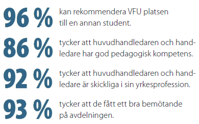 96 % kan rekommendera VFU-platsen till en annan student. 86 % tycker att huvudhandledaren och handledare har god pedagogisk kompetens. 92 % tycker att huvudhandledaren och handledare är skickliga i sin yrkesprofession. 93 % tycker att de fått ett bra bemötande på avdelningen.