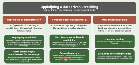 Ett flödesschema med texter.