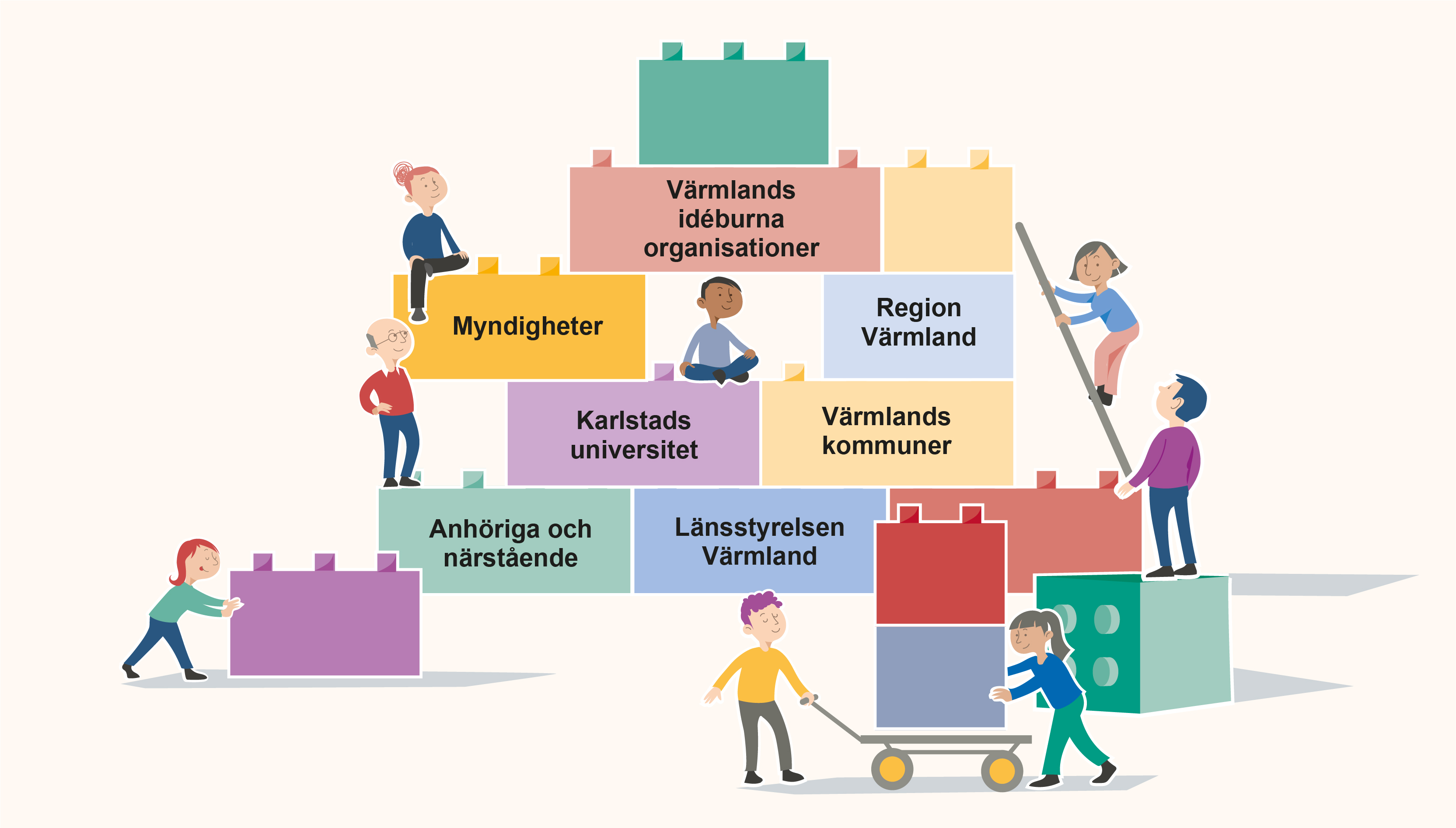 Länssamordning i Värmland