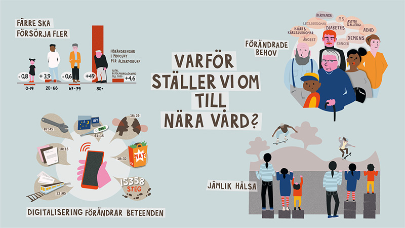 Illustration: Varför ställer vi om till nära vård.