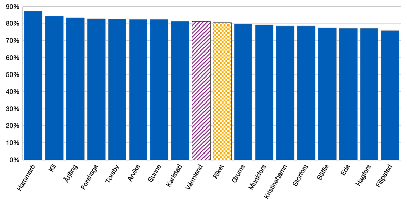 Sysselsättningsgrad