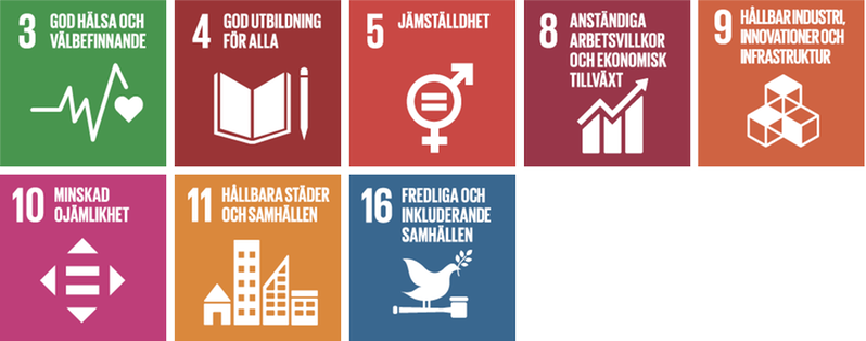 Globala mål 3, 4, 5, 8, 9, 10, 11 och 16.