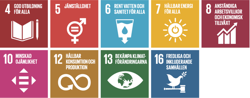 Globala mål 4,5,6,7,8,10, 12, 13 och 16.