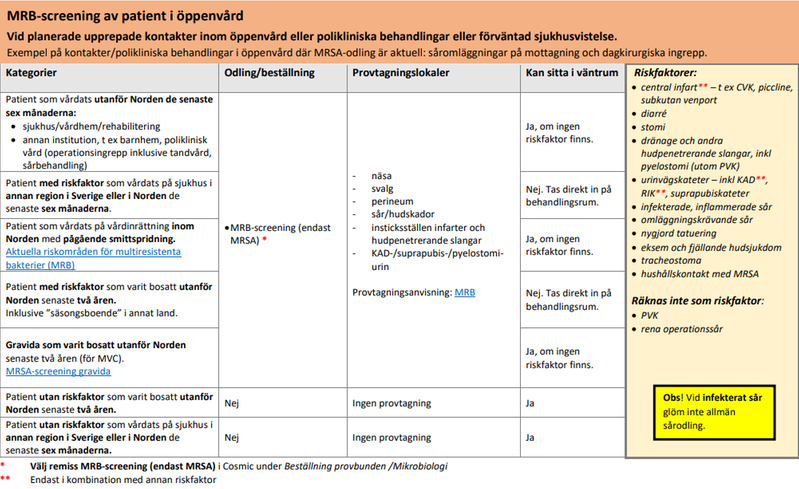 Matris för handläggning MRB-screening av patient i öppenvård.
