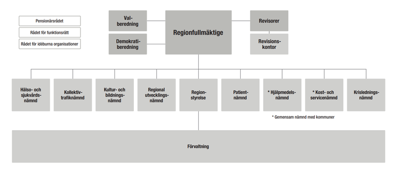 Organisationskarta.