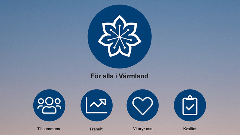 Värdegrund med ikoner.