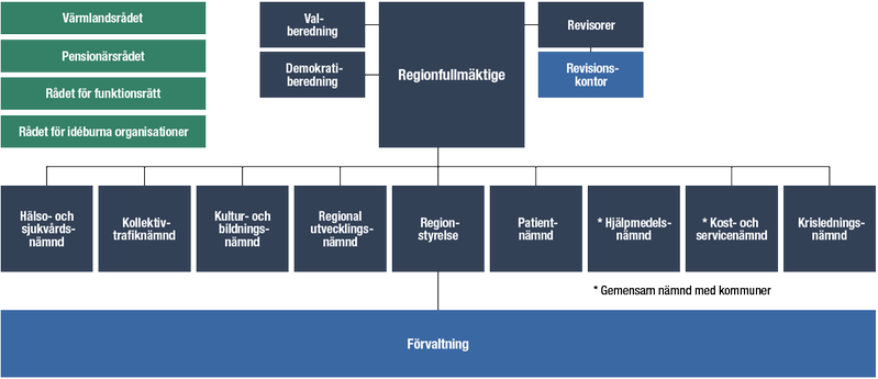 Organisationskarta.
